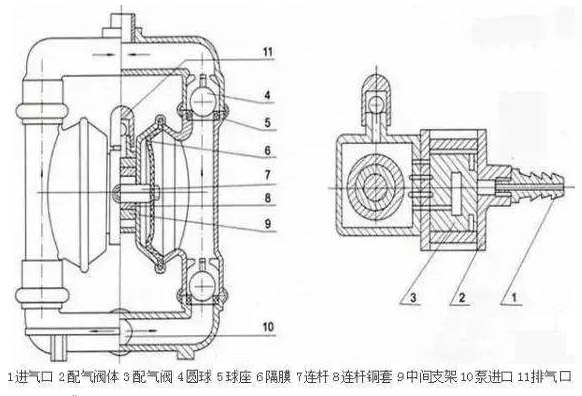 氣動單向隔膜泵結(jié)構(gòu)圖